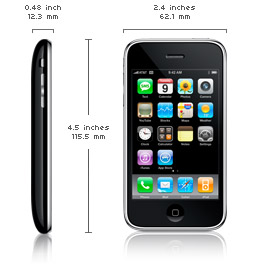 размеры Apple iPhone